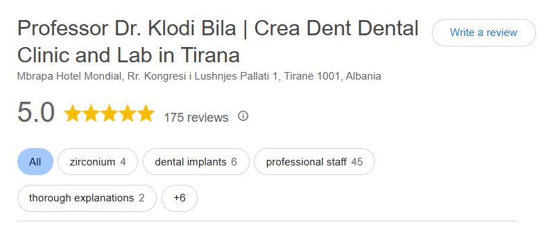 La scheda Google di Creadent Clinic a Tirana: valutazione 5,0 su 175 recensioni pubbliche