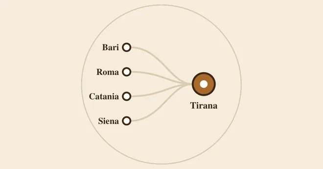 Tre città italiane collegate a Tirana