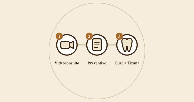 Tre passi: videocamera, documento, dente